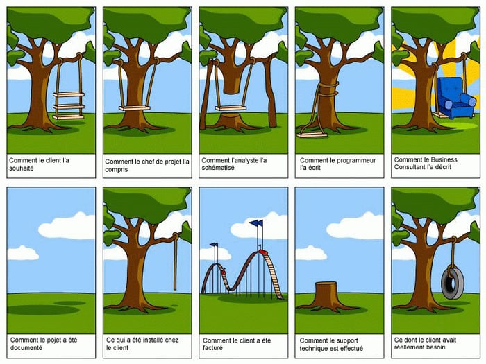 gestion de projet web humour