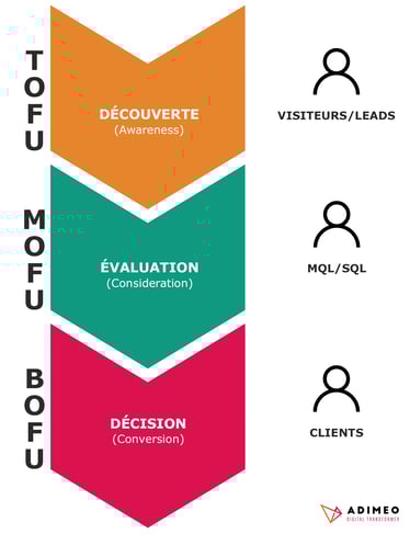 Parler Comme Un Marketeur Le Glossaire De L Inbound Marketing